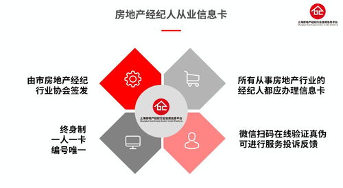 上海房地產(chǎn)經(jīng)紀行業(yè)信用信息平臺成立 信義房屋共建共贏新篇章